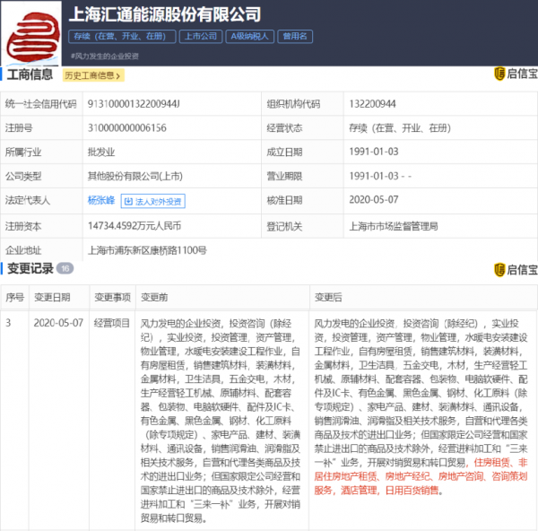 上海汇通能源股份经营范围新增住房租赁、非居住房地产租赁等