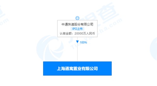 中通快递成立房地产公司 注册资本2亿元