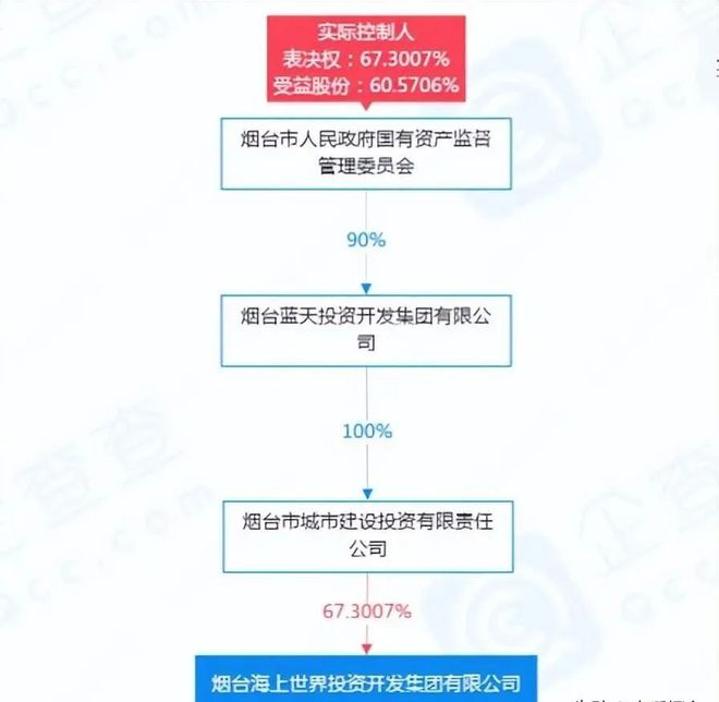 新消息!海上世界项目搭建&ldquo;合作&rdquo;开发模式?